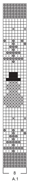 Diagram for DROPS Extra 0-1575