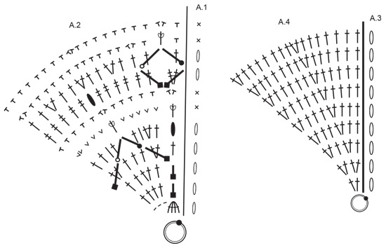 Diagram for DROPS Extra 0-1577