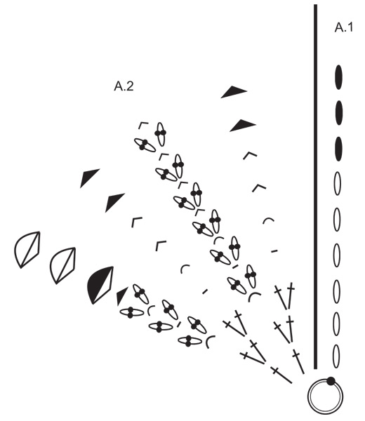 Diagram for DROPS Extra 0-1580