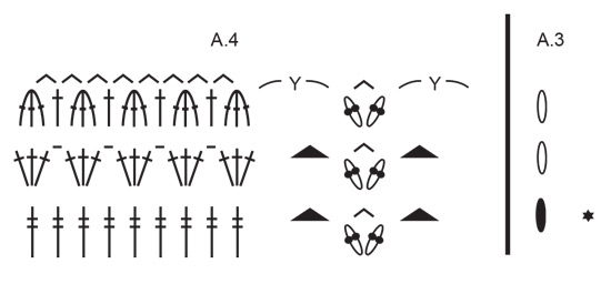 Diagram for DROPS Extra 0-1580