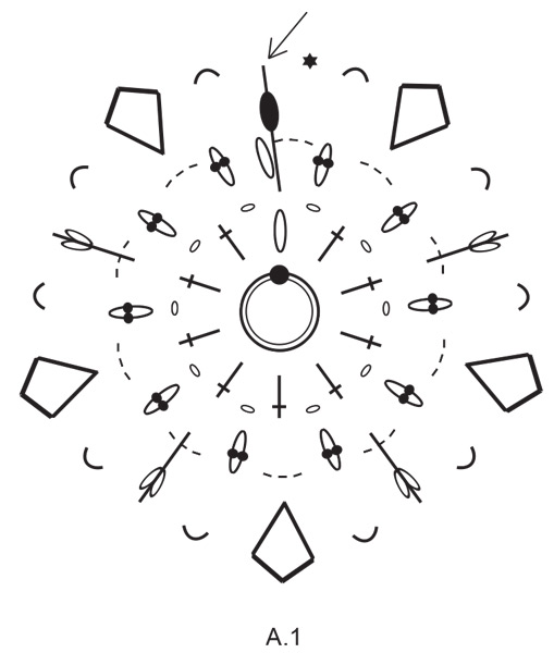 Diagram for DROPS Extra 0-1581