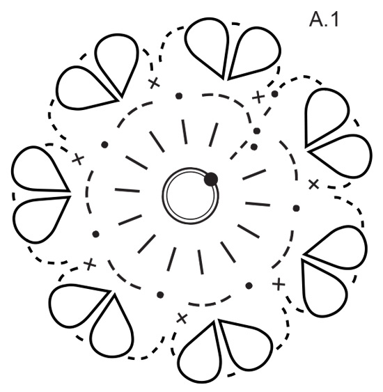 Diagram for DROPS Extra 0-1594