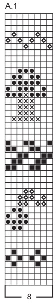 Diagram for DROPS Extra 0-1603
