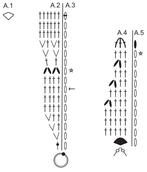 Diagram for DROPS Extra 0-1623