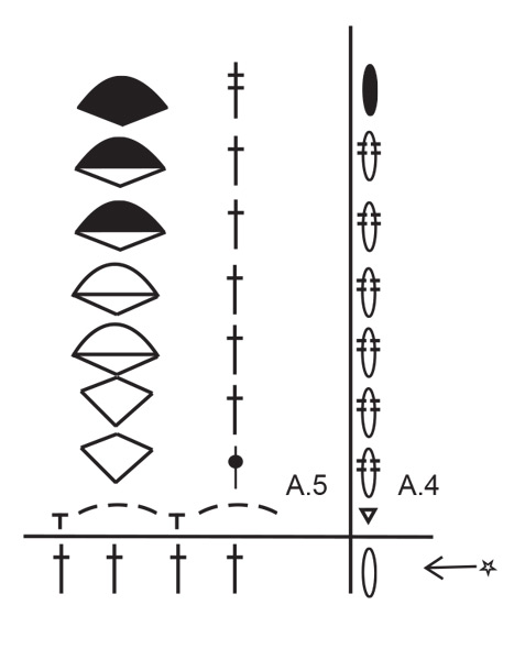 Diagram for DROPS Extra 0-1635