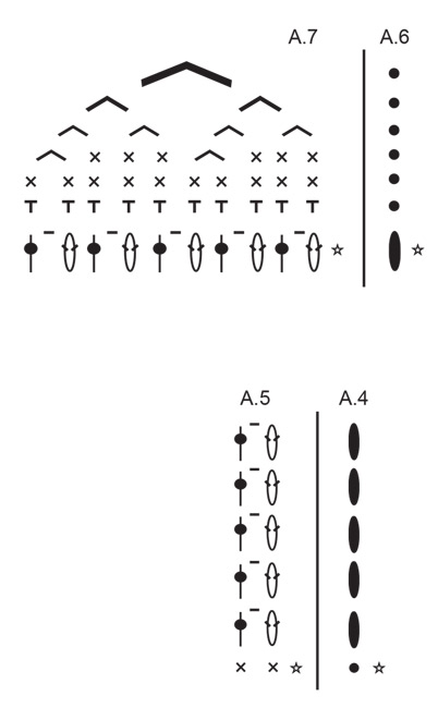 Diagram for DROPS Extra 0-1637