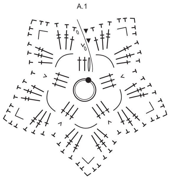 Diagram for DROPS Extra 0-1647
