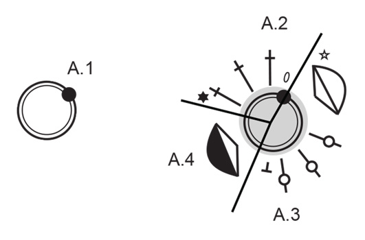Diagram for DROPS Extra 0-1670