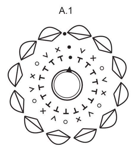 Diagram for DROPS Extra 0-1673