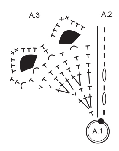 Diagram for DROPS Extra 0-1674
