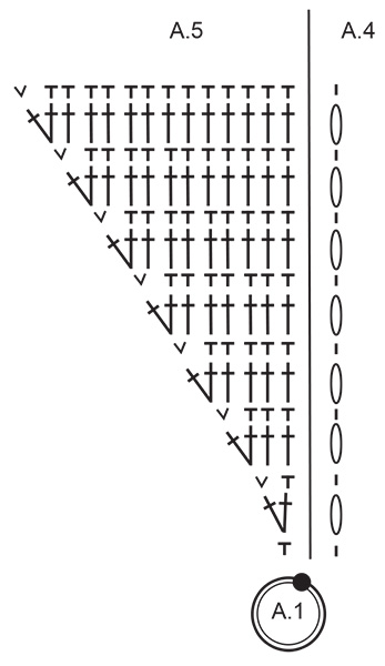 Diagram for DROPS Extra 0-1674