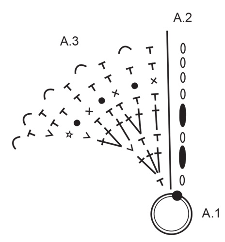 Diagram for DROPS Extra 0-1677