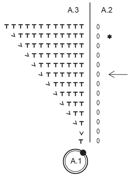Diagram for DROPS Extra 0-1680
