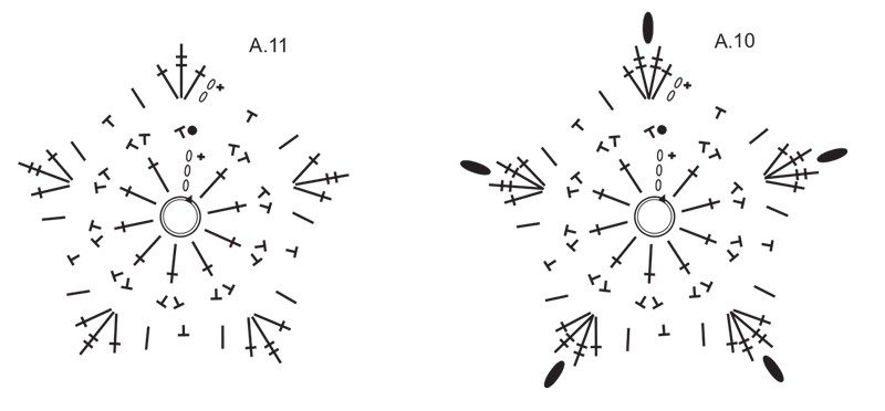 Diagram for DROPS Extra 0-1683