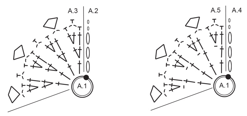 Diagram for DROPS Extra 0-1685
