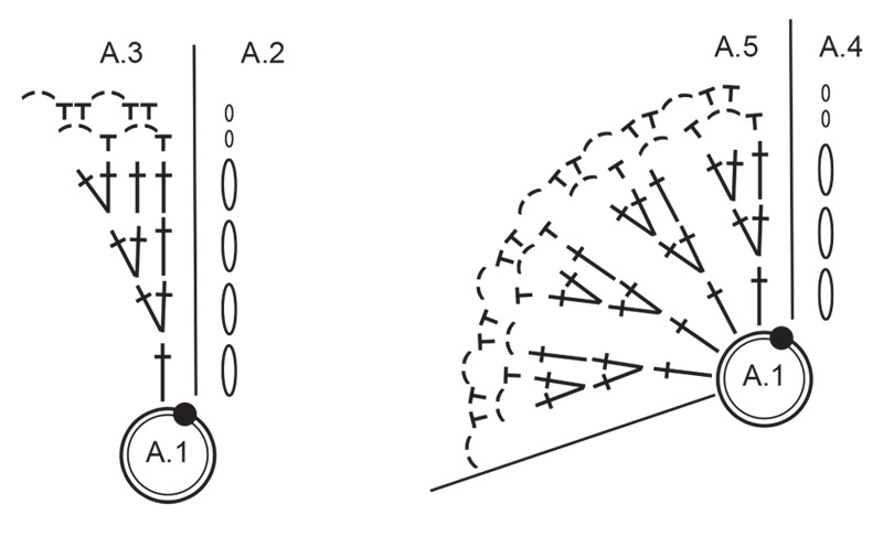 Diagram for DROPS Extra 0-1686