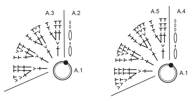 Diagram for DROPS Extra 0-1687