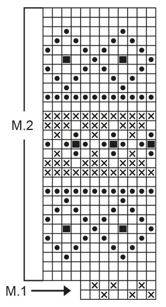 Diagram for DROPS Extra 0-172