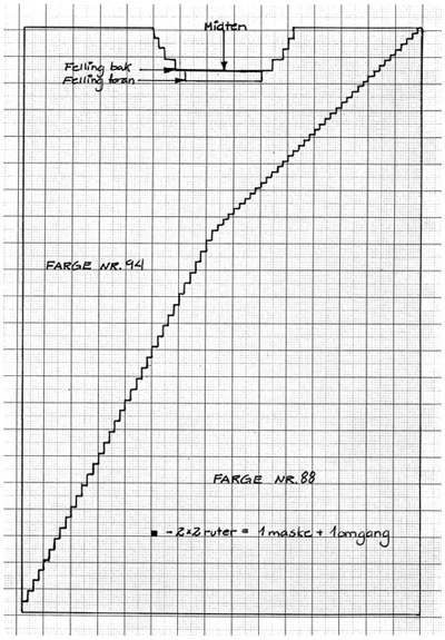 Diagram measurements for DROPS Extra 0-185