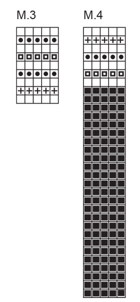 Diagram for DROPS Extra 0-19