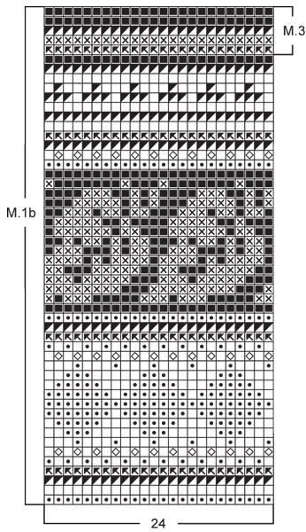 Diagram for DROPS Extra 0-21