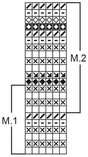 Diagram for DROPS Extra 0-24