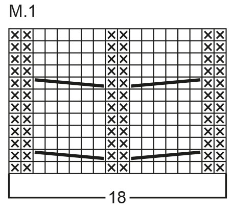 Diagram for DROPS Extra 0-27