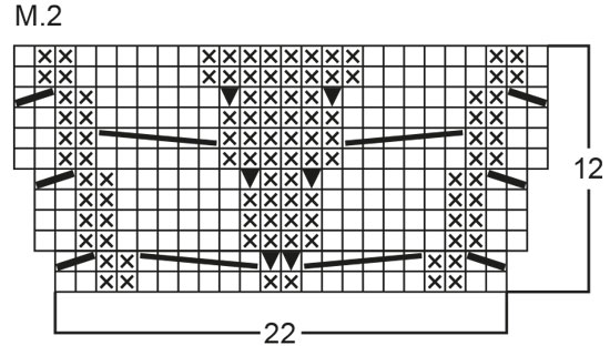 Diagram for DROPS Extra 0-27