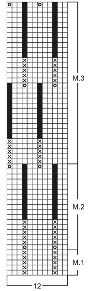 Diagram for DROPS Extra 0-28