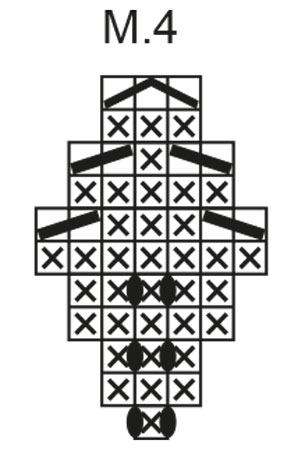 Diagram for DROPS Extra 0-28