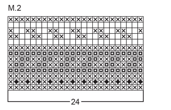 Diagram for DROPS Extra 0-31