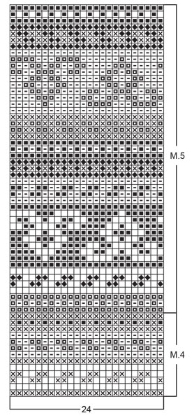 Diagram for DROPS Extra 0-31