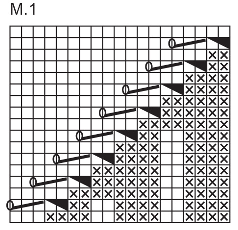 Diagram for DROPS Extra 0-385