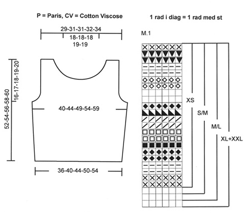 Diagram for DROPS Extra 0-395