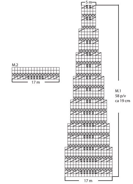 Diagram for DROPS Extra 0-414