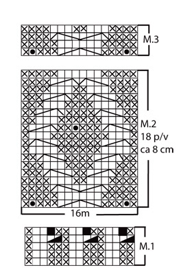 Diagram for DROPS Extra 0-416