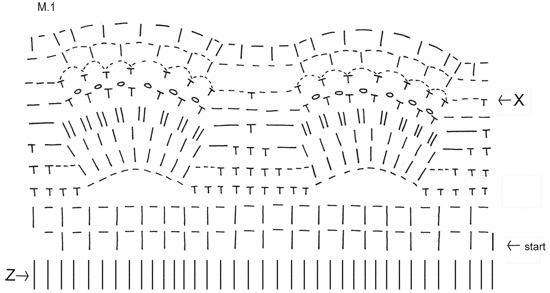 Diagram for DROPS Extra 0-424