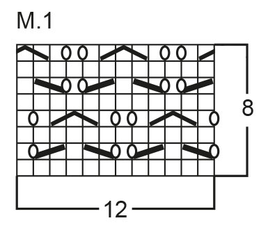 Diagram for DROPS Extra 0-55
