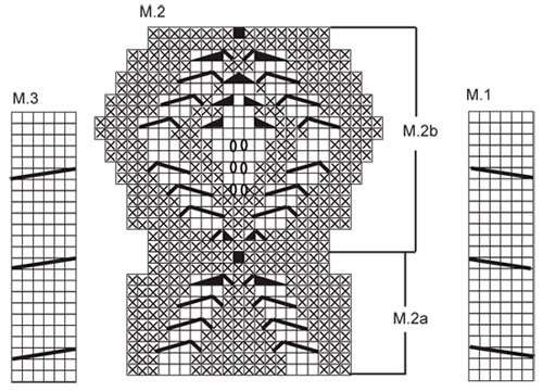 Diagram for DROPS Extra 0-554