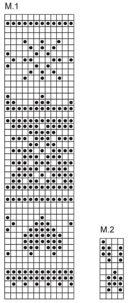 Diagram for DROPS Extra 0-566
