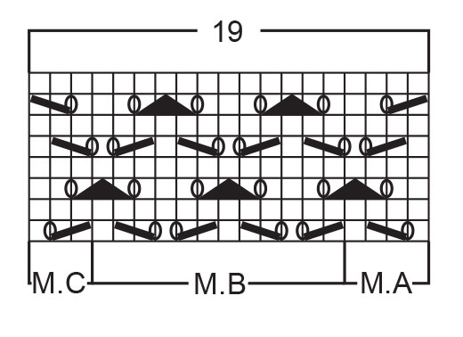 Diagram for DROPS Extra 0-57