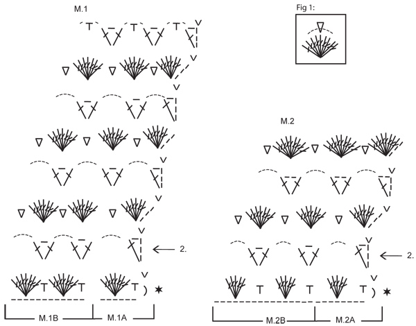 Diagram for DROPS Extra 0-576