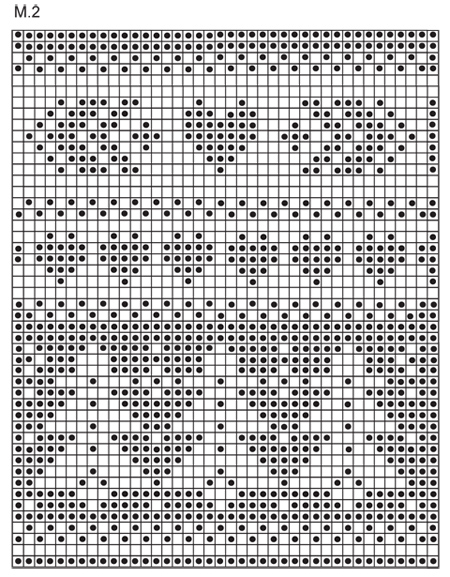Diagram for DROPS Extra 0-577