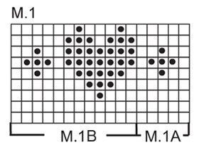 Diagram for DROPS Extra 0-587