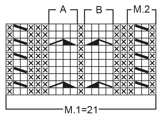 Diagram for DROPS Extra 0-6