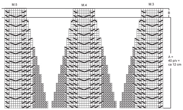 Diagram for DROPS Extra 0-621