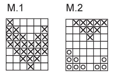 Diagram for DROPS Extra 0-628