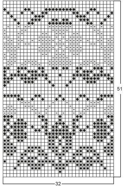 Diagram for DROPS Extra 0-63