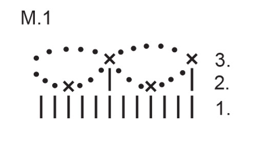 Diagram for DROPS Extra 0-64