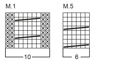 Diagram for DROPS Extra 0-65